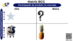 Matriz BCG